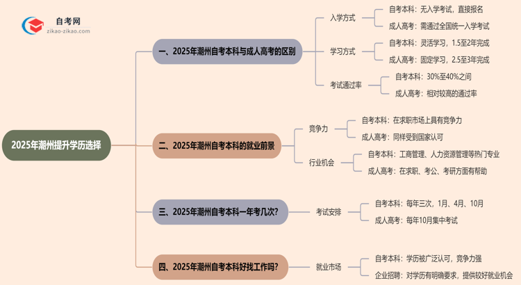 【图文】2025年潮州提升学历选自考本科好还是选成人高考好？