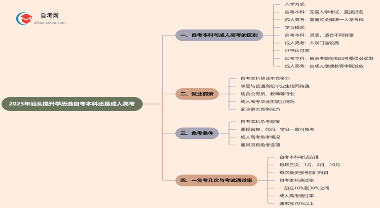 【图文】2025年汕头提升学历选自考本科好还是选成人高考好？