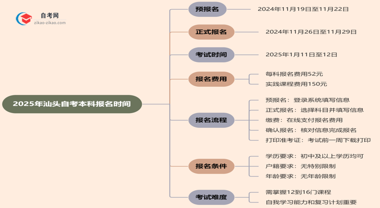 2025年汕头自考本科的报名时间思维导图