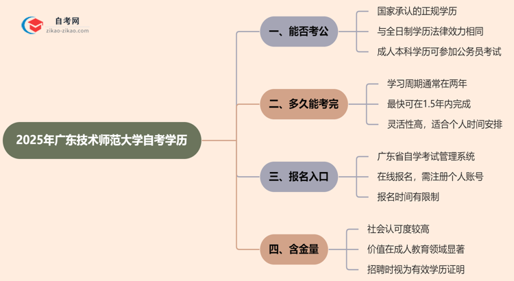 2025年广东技术师范大学的自考学历能考公考编吗？国家承认吗？思维导图