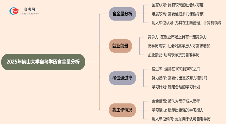 佛山大学的自考学历含金量高吗？看看2025年最新消息思维导图