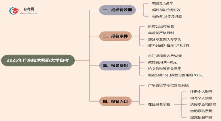 广东技术师范大学2025年的自考成绩有效期最多能保留几年？思维导图