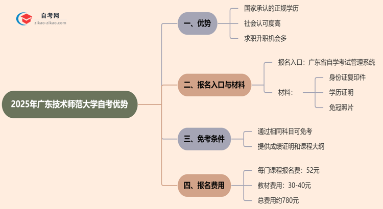 2025年提升学历选择读广东技术师范大学的自考有哪些优势？思维导图