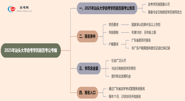 2025年汕头大学的自考学历能考公考编吗？国家承认吗？思维导图