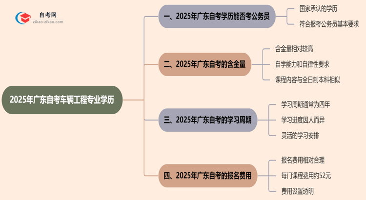 2025年广东的自考车辆工程专业学历能考公考编吗?国家承认吗?思维导图