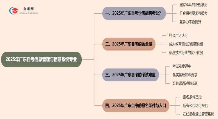 2025年广东的自考信息管理与信息系统专业学历能考公考编吗？国家承认吗？思维导图