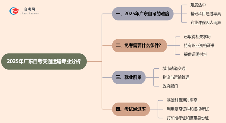 2025年广东的自考交通运输专业到底难不难?思维导图