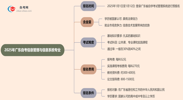 2025年广东自考信息管理与信息系统专业的报名时间最新安排思维导图