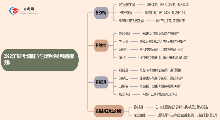 2025年广东自考计算机科学与技术专业的报名时间最新安排思维导图