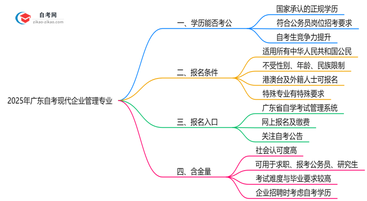 2025年广东的自考现代企业管理专业学历能考公考编吗？国家承认吗？思维导图