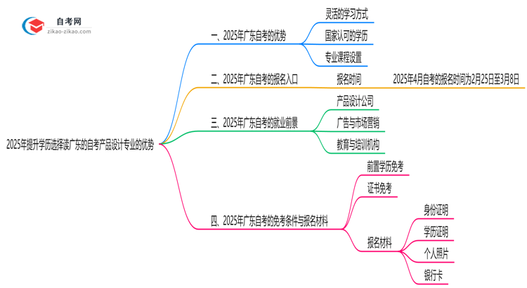 2025年提升学历选择读广东的自考产品设计专业有哪些优势？思维导图