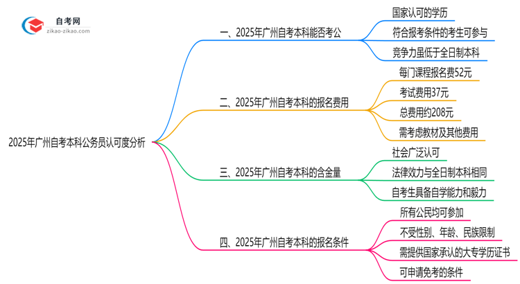 2025年自考本科学历在广州考公务员认可度全解析思维导图