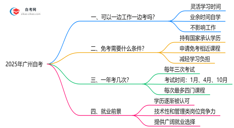 【科普】2025年在职人员如何兼顾工作与广州自考备考