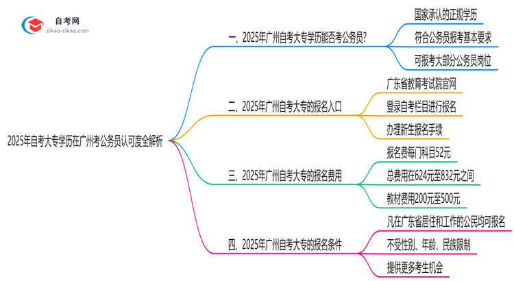 2025年自考大专学历在广州考公务员认可度全解析思维导图