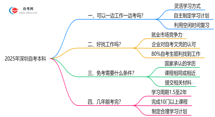 【科普】2025年在职人员如何兼顾工作与深圳自考本科备考