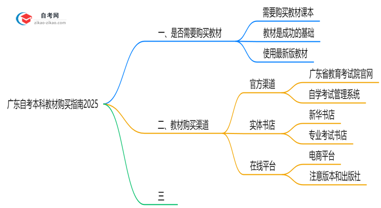 收藏|广东自考本科教材购买指南2025（正版渠道与备考资料推荐）