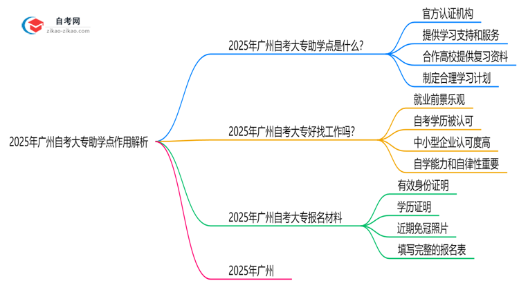 「揭秘」2025年广州自考大专助学点作用解析（官方授权机构查询）