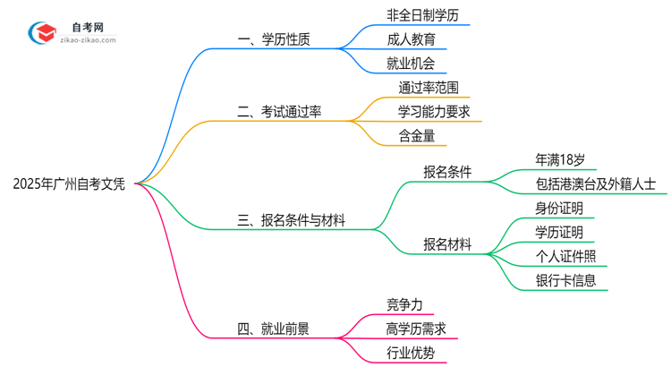 【答疑】广州自考文凭属于第几学历？2025年学历性质权威解答