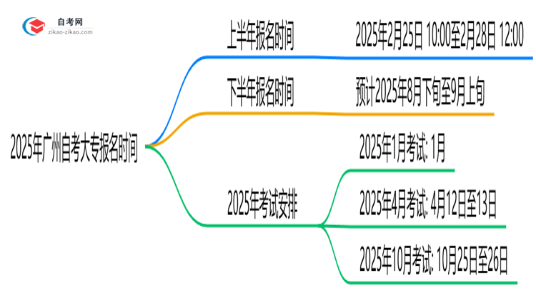 速看！2025年广州10月自考大专报名时间公布（附抢报攻略）