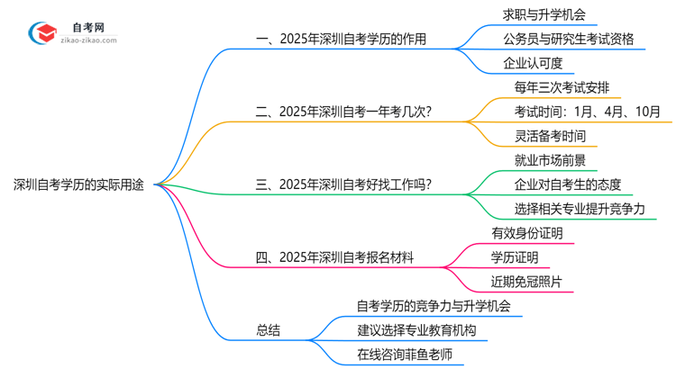 深圳自考学历有哪些实际用途？2025年作用全解析思维导图