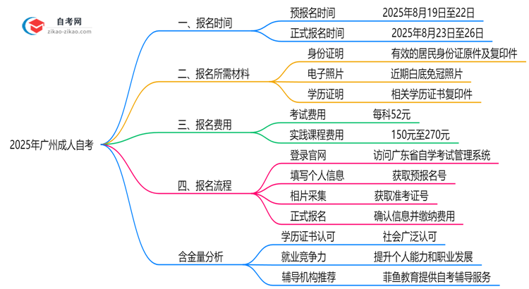 【新发布】2025年广州10月成人自考报名时间与截止日期