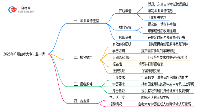【保姆级】2025年广州自考大专毕业申请流程及材料清单