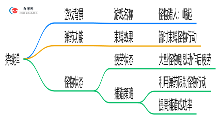 【图文】2025年广州自学考试专业选择五大黄金法则