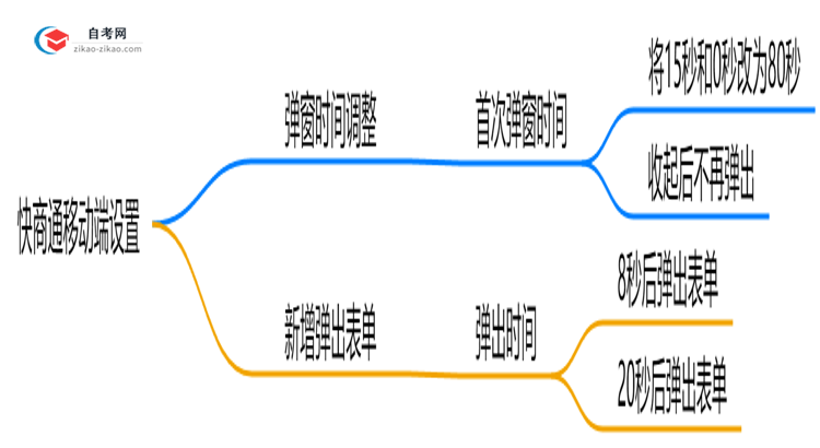 2025年广州自学考试学历考公务员资格全解析思维导图