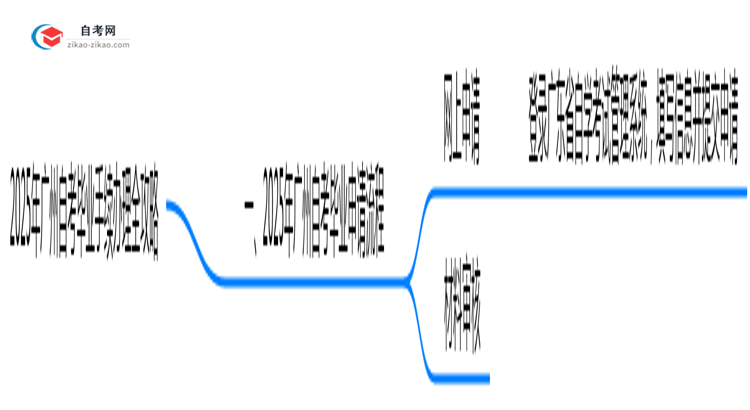 2025年广州自考毕业手续办理全攻略思维导图